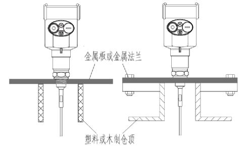 CSRD311-小導(dǎo)波-說(shuō)明書.jpg2222222222222222.jpg